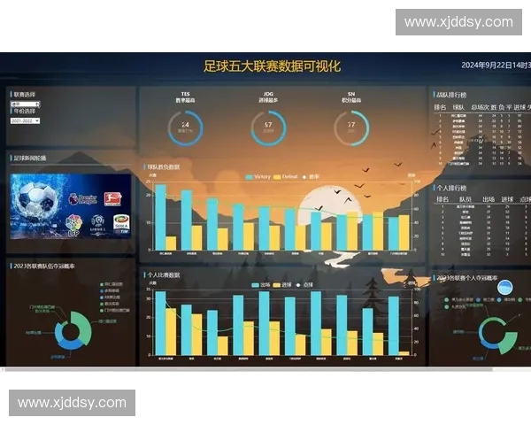 基于大数据分析的体育赛事表现预测与数据处理技术研究 基于大数据分析的体育赛事表现预测与数据处理技术研究