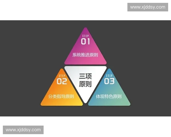 构建多元协同发展新格局的体育托管服务创新实践路径探索与成效评估研究
