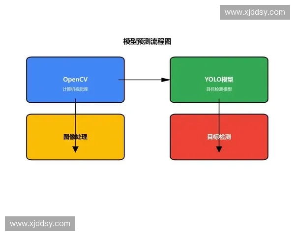 基于深度学习的体育图像识别技术与智能应用研究发展趋势与实践探索 基于深度学习的体育图像识别技术与智能应用研究发展趋势与实践探索