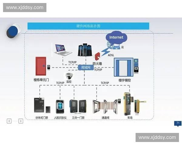 基于智能化技术的体育运动管理系统设计与应用研究