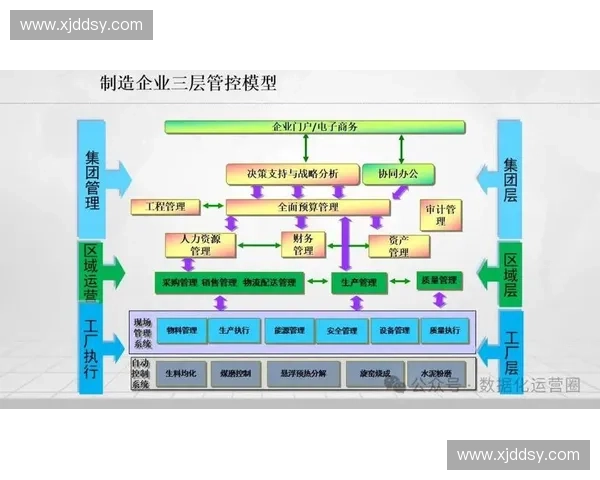 提升企业竞争力的关键:以决策速度驱动组织高效运作与创新管理